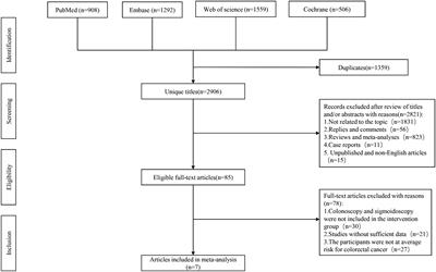 Effectiveness of sigmoidoscopy or colonoscopy screening on colorectal cancer incidence and mortality: a systematic review and meta-analysis of randomized controlled trial